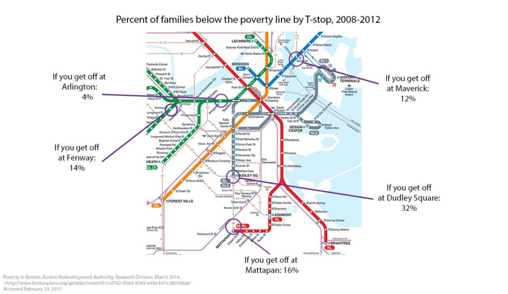 Boston T map with percent of families below poverty line by T stop in 2010