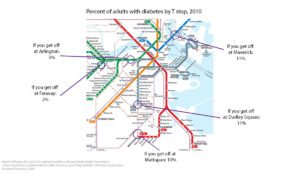 Health inequities in Boston by T-stops