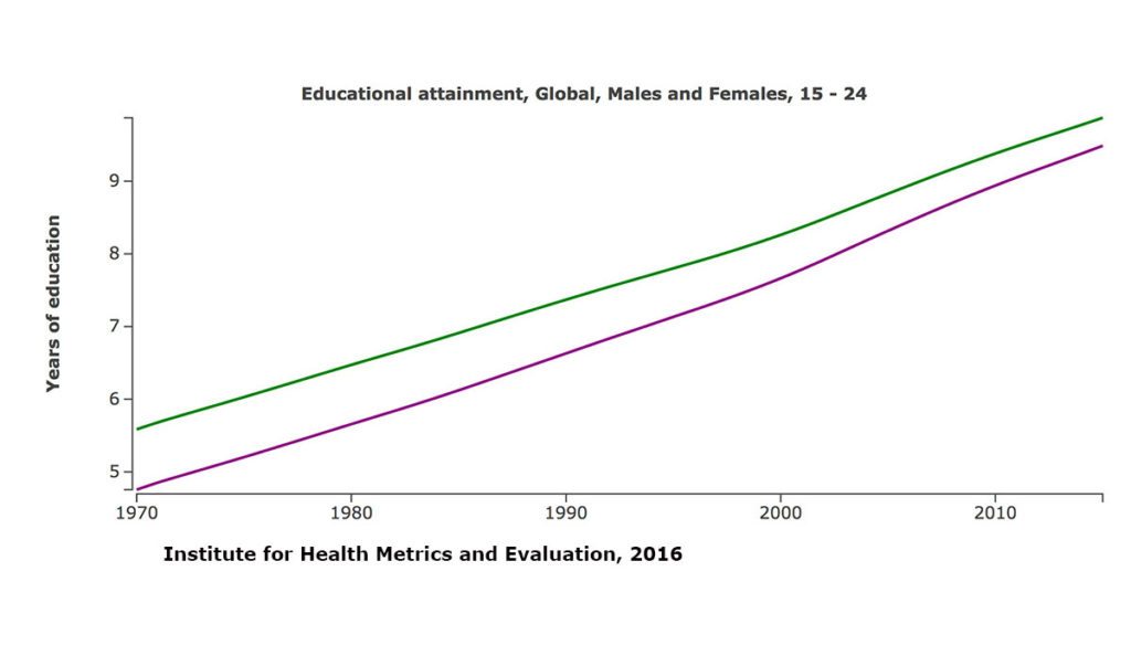a graph showing the growth of a number of people