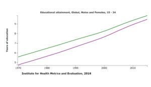 a graph showing the growth of a number of people