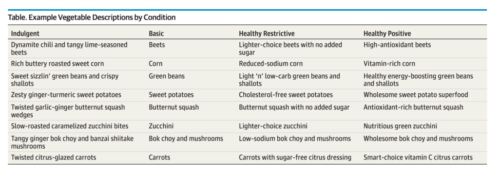 Table showing vegetable descriptions by condition: indulgent, basic, health restrictive, and healthy positive