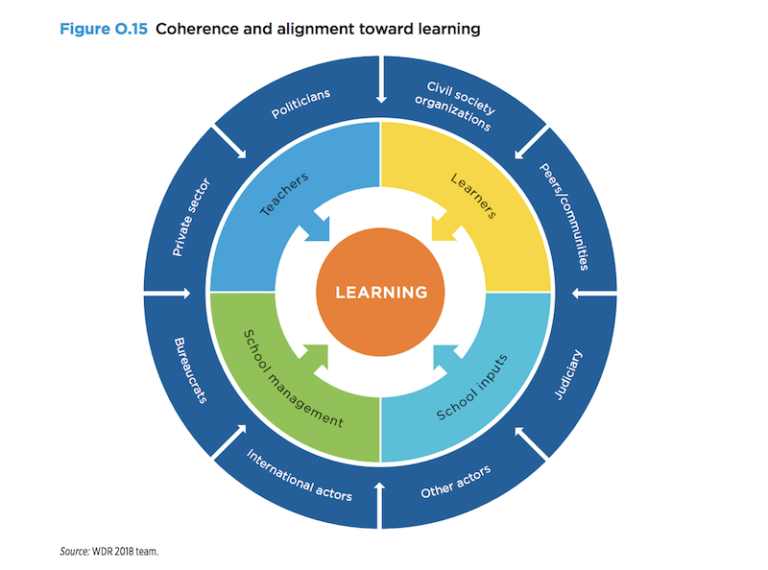 Schooling vs. Learning - Public Health Post