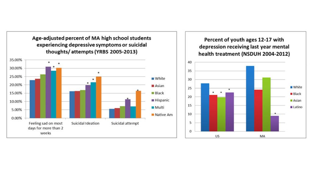 Ethnic Disparities In Adolescent Mental Health Treatment - Public ...