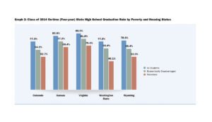 a graph of high school graduation rate