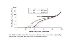 a graph of poverty