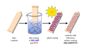 diagram of a condom being used