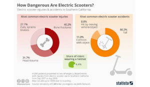 a diagram of an accident with a scooter and a scooter