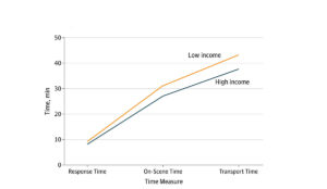 a graph with a line and a line