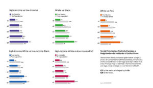 a group of graphs with text