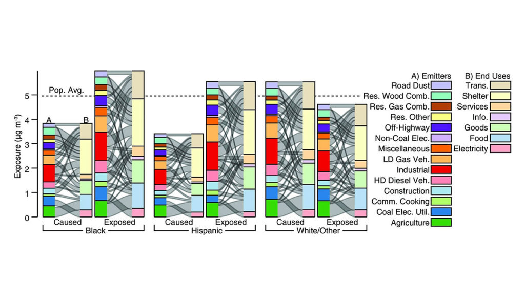 a diagram of different colored lines