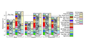 a diagram of different colored lines