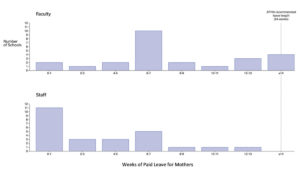 a graph of a number of people