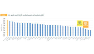 a graph of a number of students