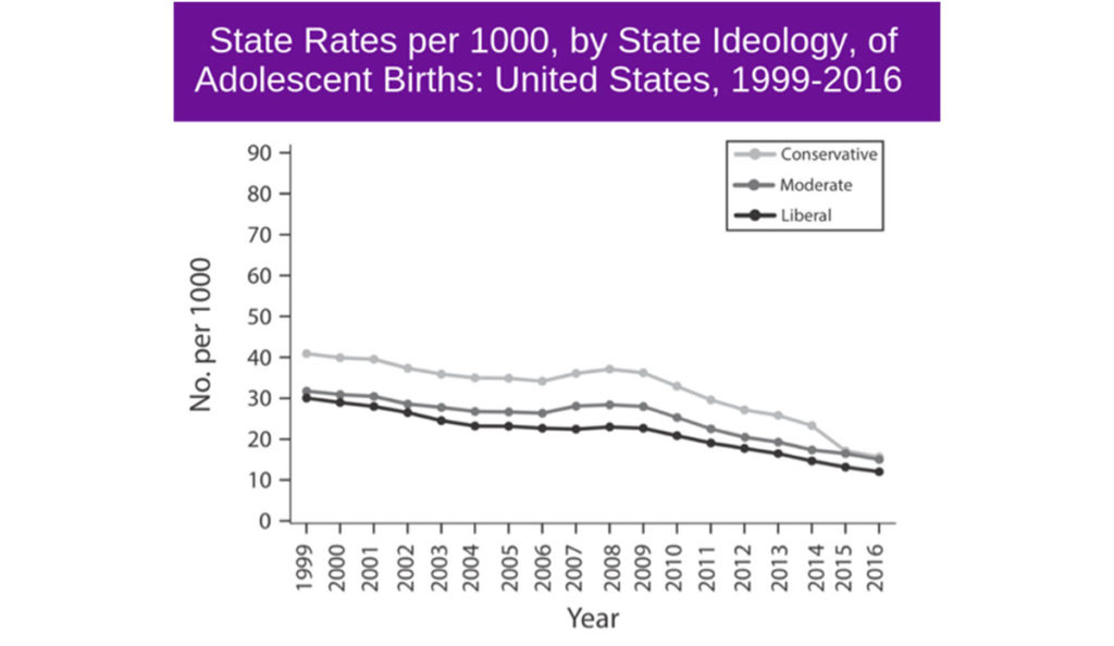 a graph of the number of states