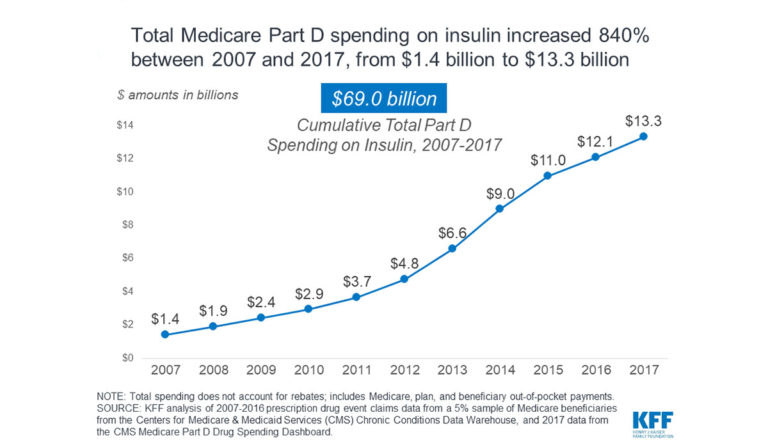 a graph of a cost per patient