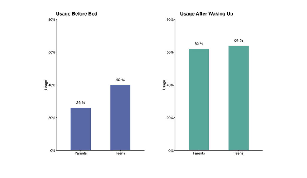 a comparison of a comparison of a bed and a bed