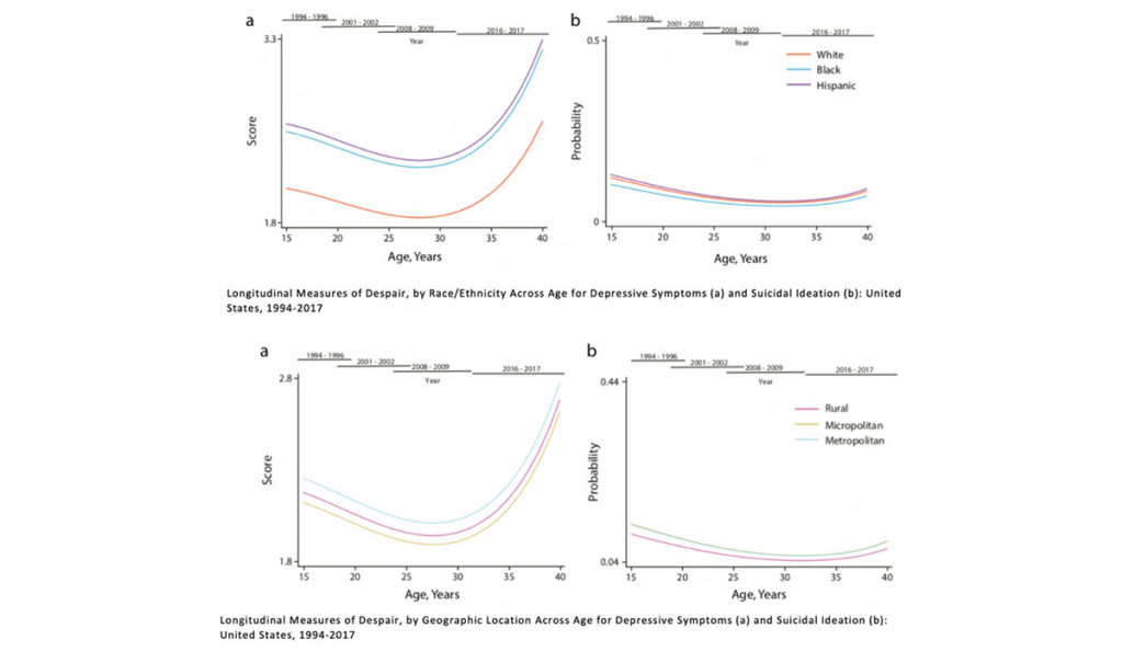 a collage of graphs