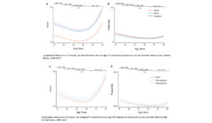 a collage of graphs