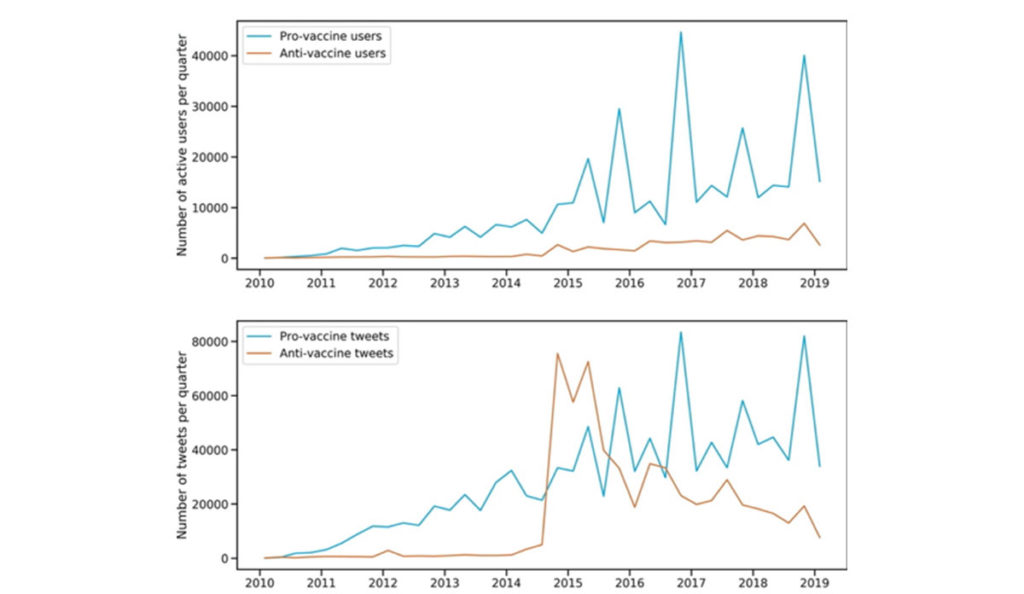 a graph of a vaccine