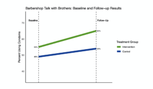 a graph of a bar chart