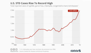 a graph of a number of cases