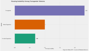 a graph with different colored rectangles