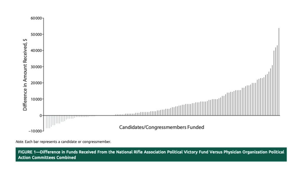 a graph of a man with a green stripe