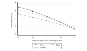 a graph of a graph with black and white lines