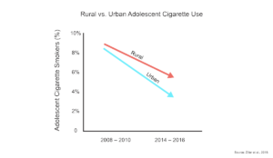 a graph with arrows pointing to a red line