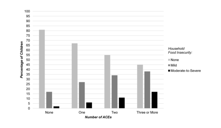 a graph of numbers and a number of aces