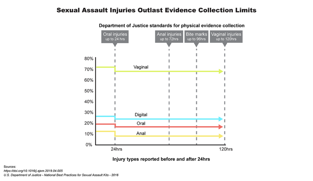 linking sexual violence armed conflict dataset to heath data