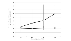 a graph of a line graph