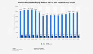 a graph of injury deaths