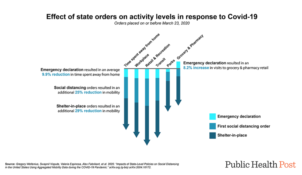 a diagram of a state