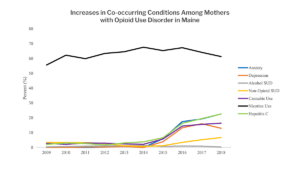 a graph of a number of people with different colored lines