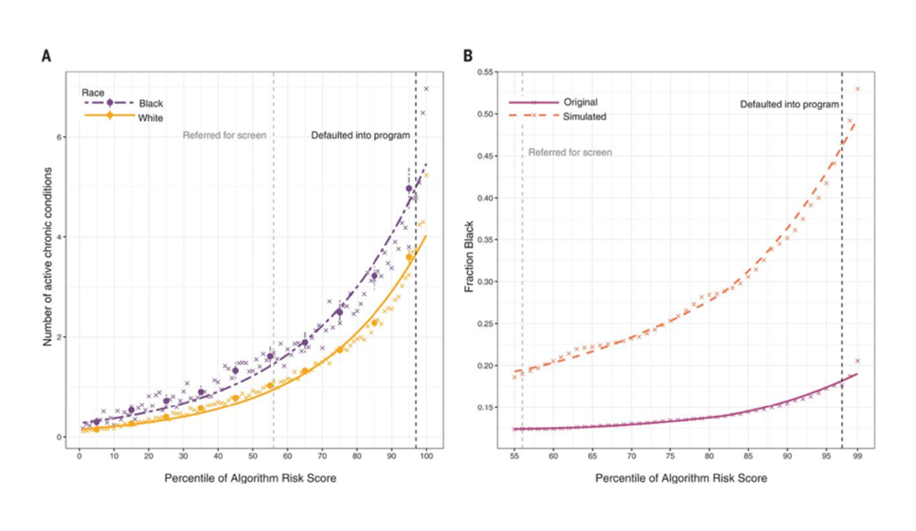 Race And Algorithms - Public Health Post