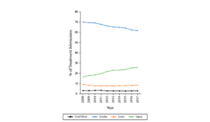 a graph of a number of patients with an injection