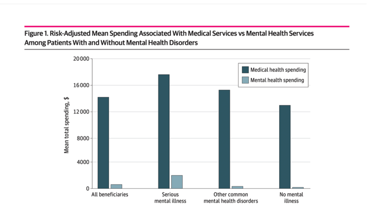 a graph of a number of people with mental health disorders