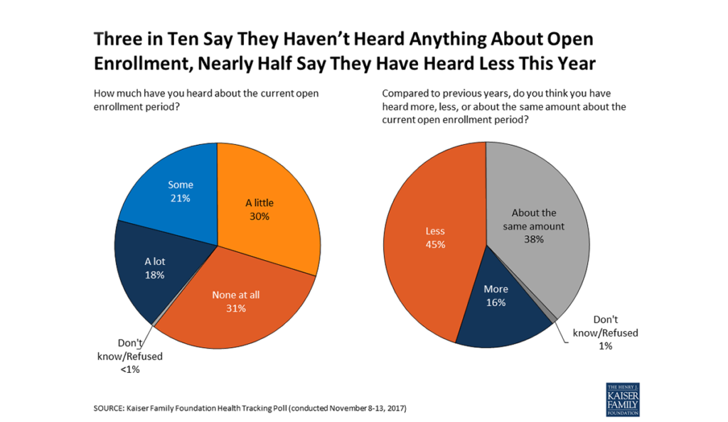 a pie chart with numbers and text