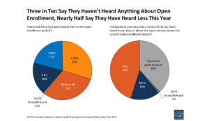 a pie chart with numbers and text