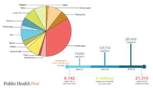 a pie chart with text and numbers