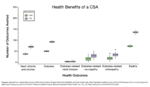 a graph of health benefits
