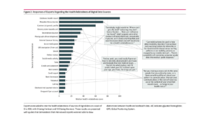 a graph of health data