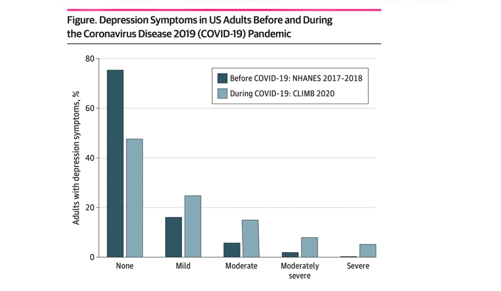 a graph of a number of people with different colored bars