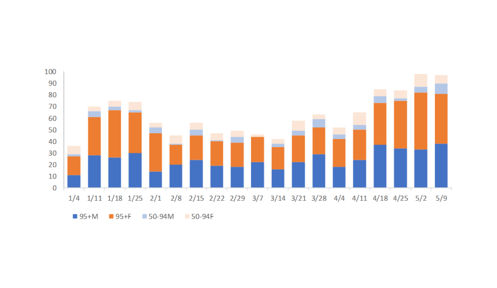 a graph of a number of people