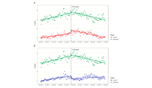 a graph of different colored lines