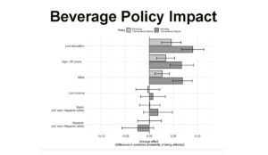 beverage policy chart