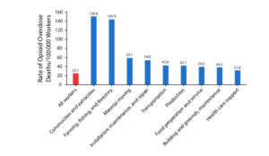 chart by sector