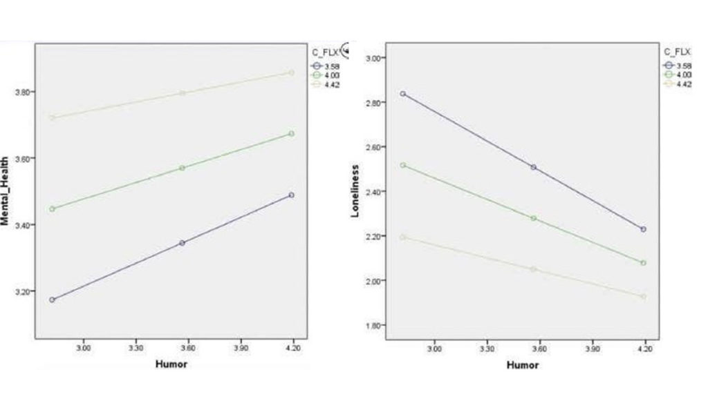 humor graphs