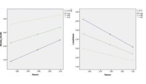 humor graphs